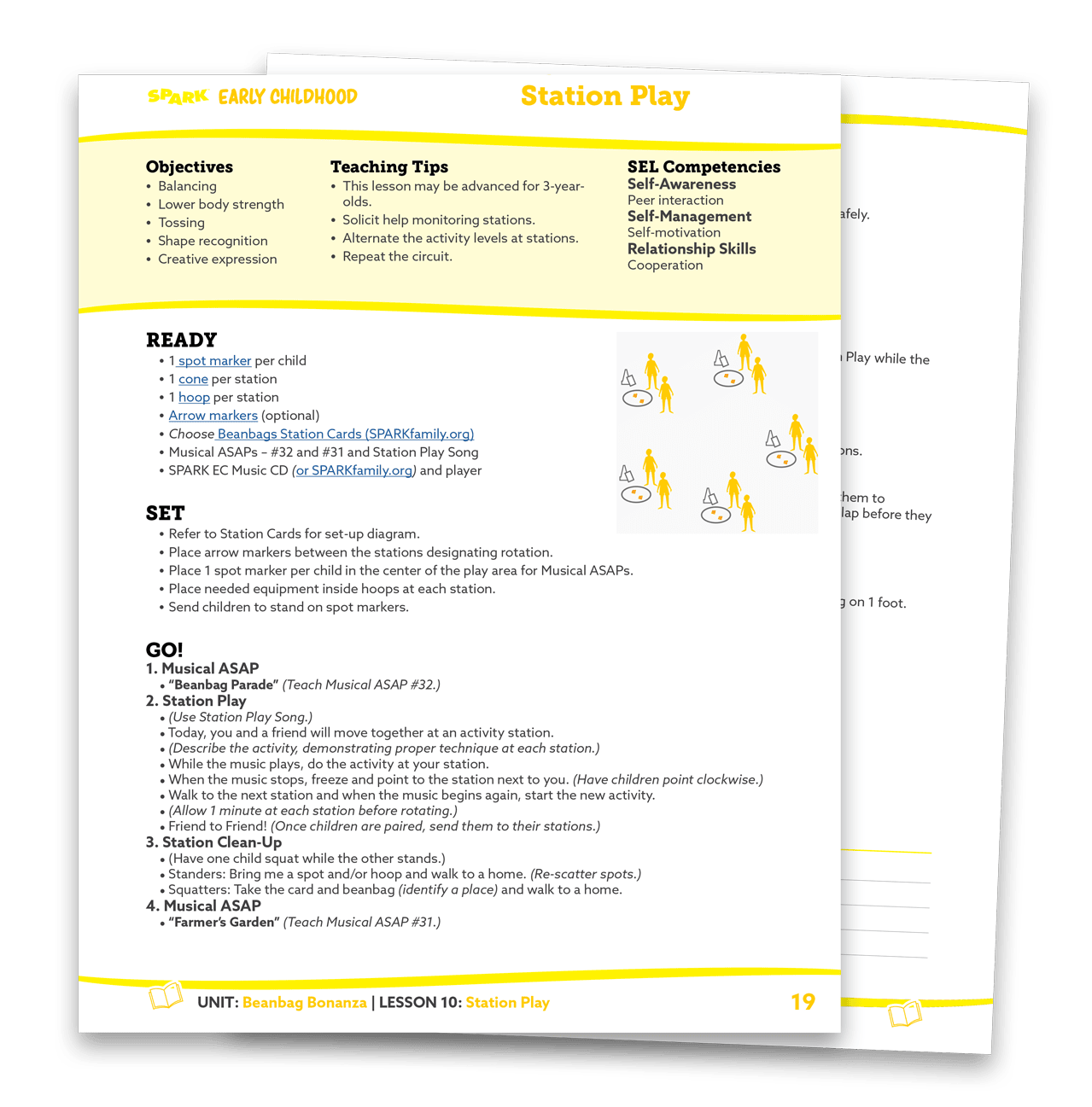 SPARK Early Childhood lesson plan format